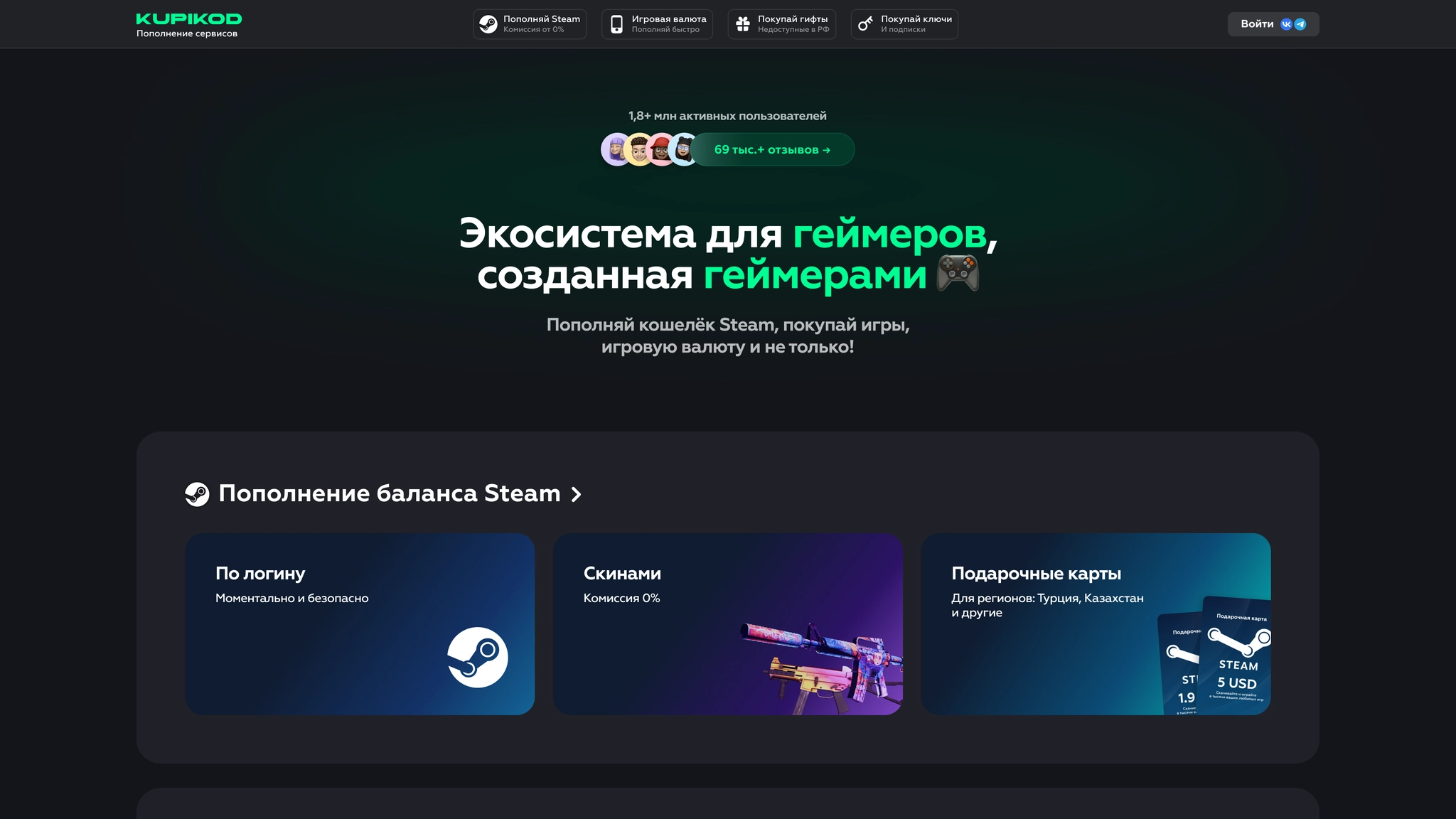 Распределение кликов выровнялось. CTR вырос. Блок с блогерами «зашёл»